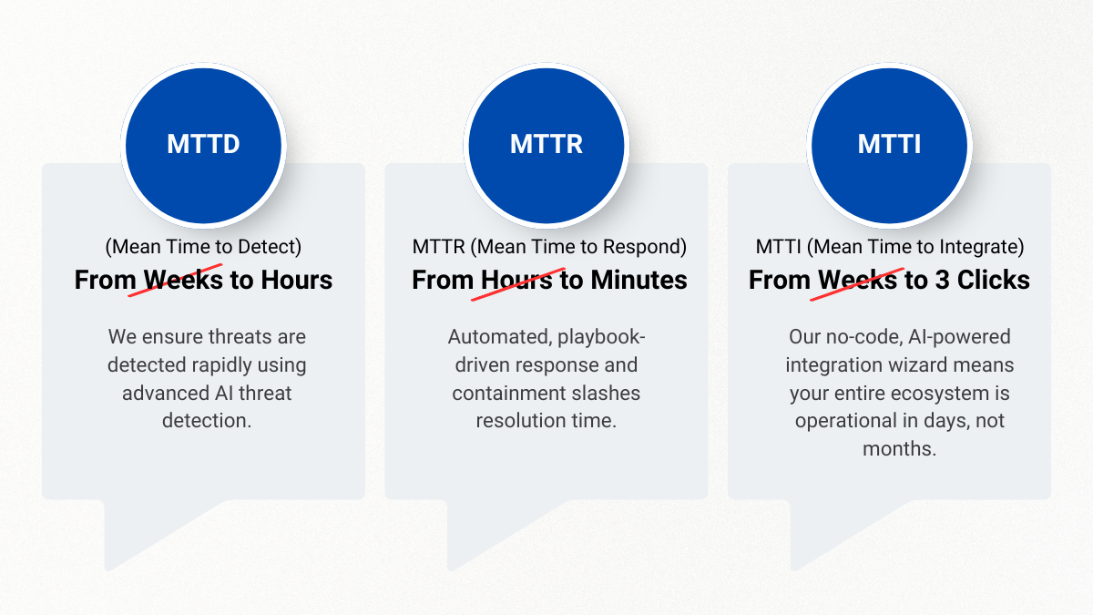 MTTR MTTR