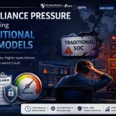 Compliance pressure breaking traditional SOC models cybersecurity analyst monitoring security dashboard.