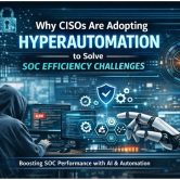 Hyperautomation Hyperautomation