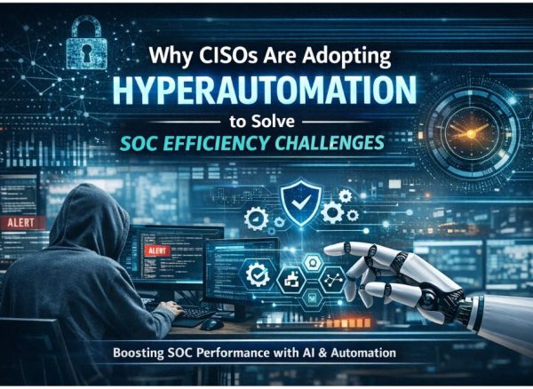 Hyperautomation Hyperautomation