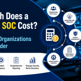 Managed SOC Cost Guide for Modern Organizations Managed SOC cost factors with SOC analyst monitoring cybersecurity operations.