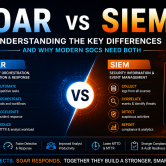 SOAR vs SIEM: Understanding the Key Differences and Why Modern SOCs Need Both SOAR vs SIEM comparison illustrating how SIEM detects cyber threats and SOAR automates incident response to strengthen modern Security Operations Centers (SOCs) and Managed SOC Services.